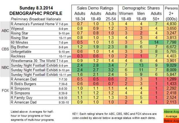 Demo Profile 2014 Sun Aug 3