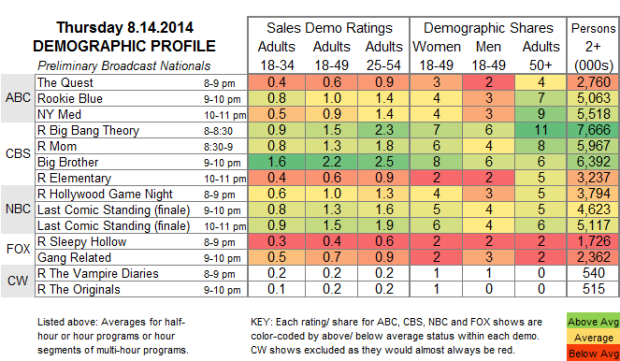 Demo Profile 2014 THU Aug 14