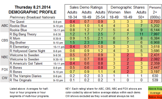 Demo Profile 2014 THU Aug 21