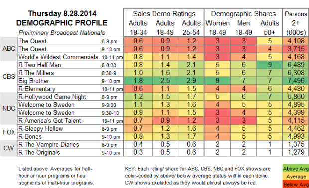 Demo Profile 2014 THU Aug 28