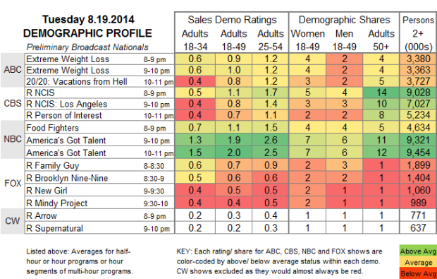 Demo Profile 2014 TUE Aug 19