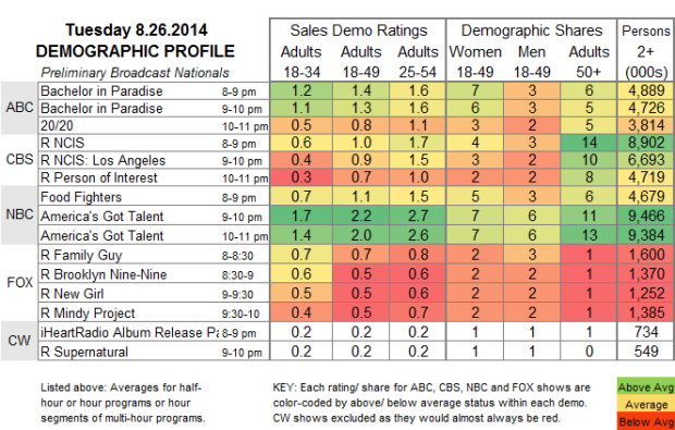 Demo Profile 2014 TUE Aug 26