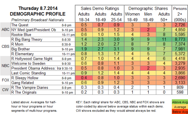 Demo Profile 2014 Thu Aug 7