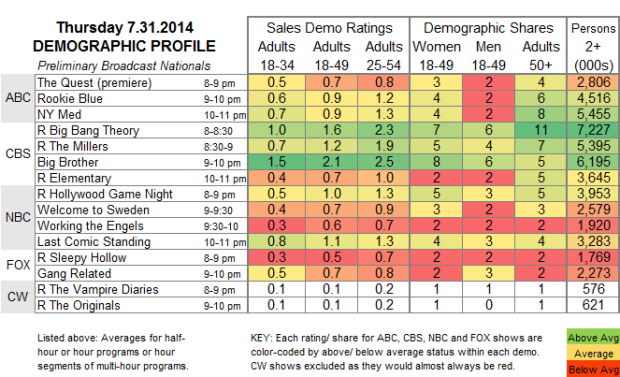 Demo Profile 2014 Thu Jul 31