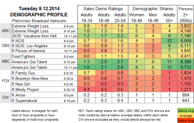 Demo Profile 2014 Tue Aug 12