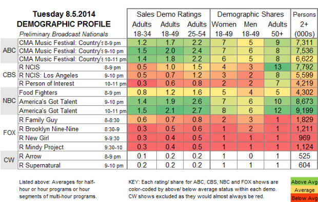 Demo Profile 2014 Tue Aug 5