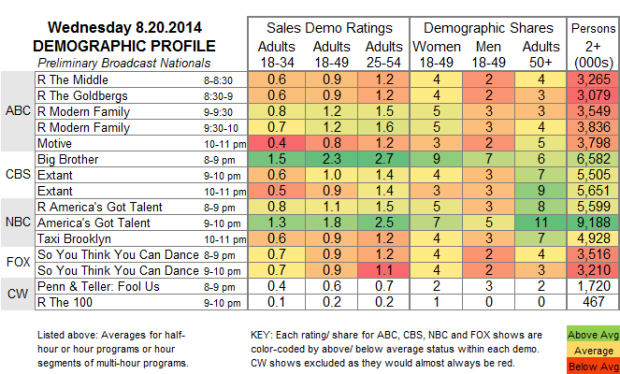 Demo Profile 2014 WED Aug 20