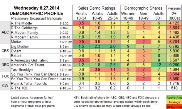 Demo Profile 2014 WED Aug 27