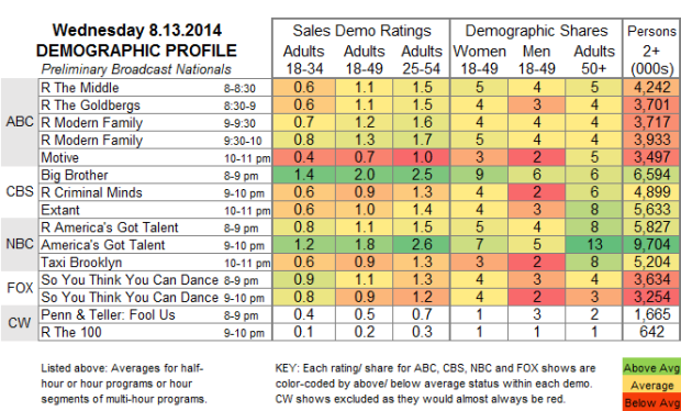 Demo Profile 2014 Wed Aug 13