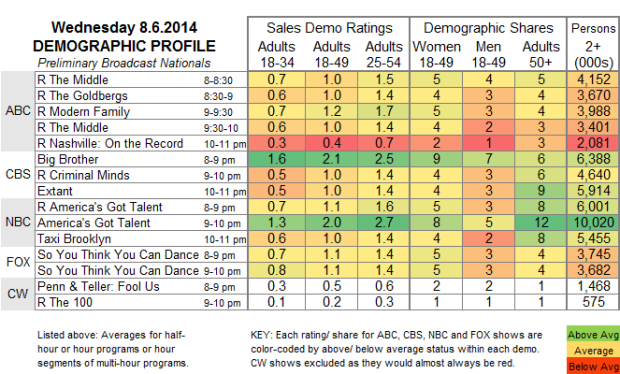 Demo Profile 2014 Wed Aug 6