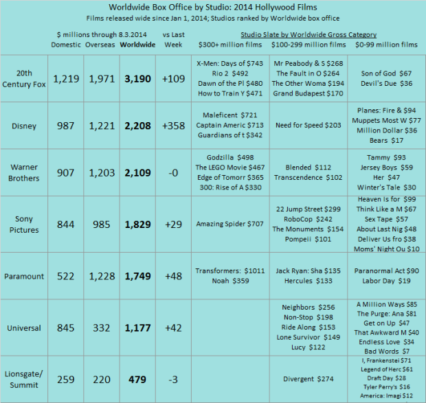 Studio YTD 2014 as of 2014 Aug 03 v2