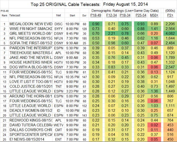 Top 25 Cable FRI Aug 15 2014