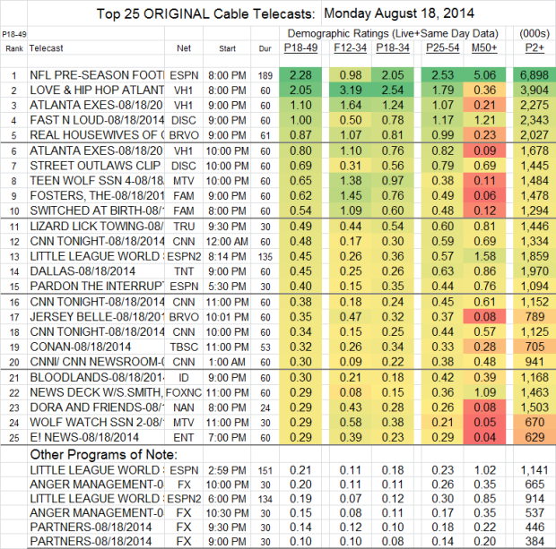 Top 25 Cable MON Aug 18 2014