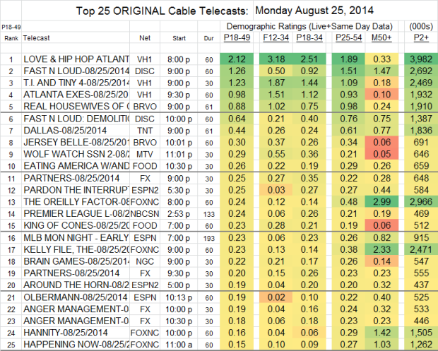 Top 25 Cable MON Aug 25 2014