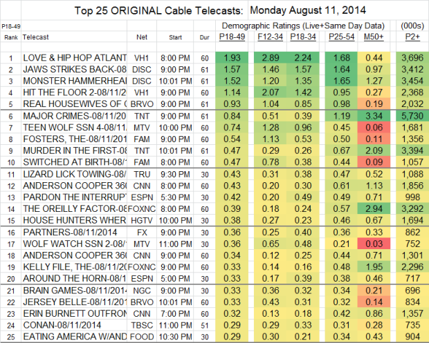 Top 25 Cable Mon Aug 11 2014