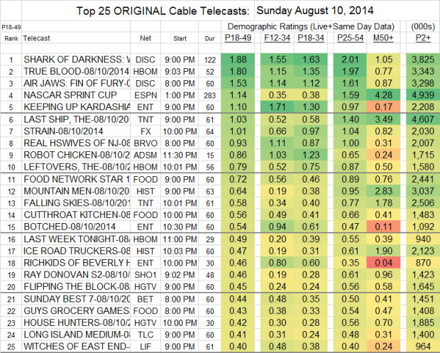 Top 25 Cable SUN Aug 10 2014