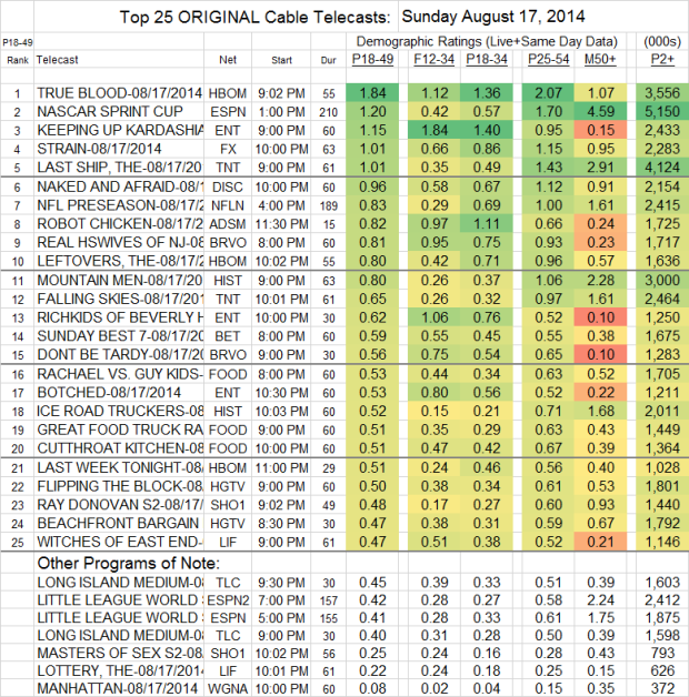 Top 25 Cable SUN Aug 17 2014
