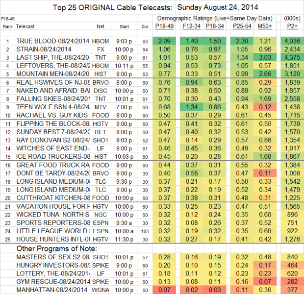 Top 25 Cable SUN Aug 24 2014