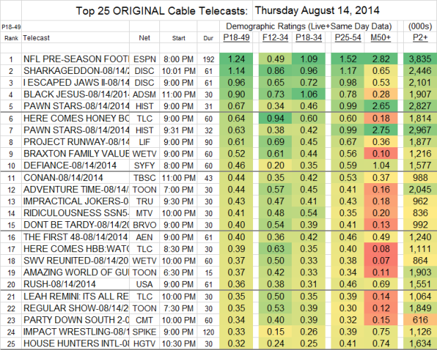 Top 25 Cable THU Aug 14 2014