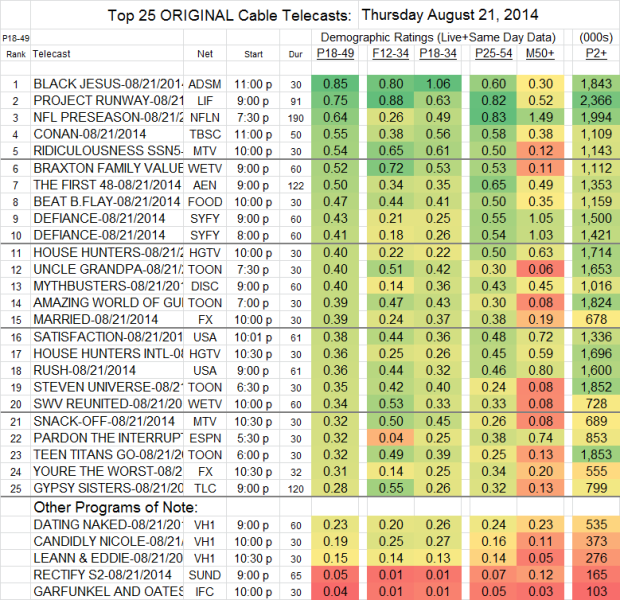 Top 25 Cable THU Aug 21 2014