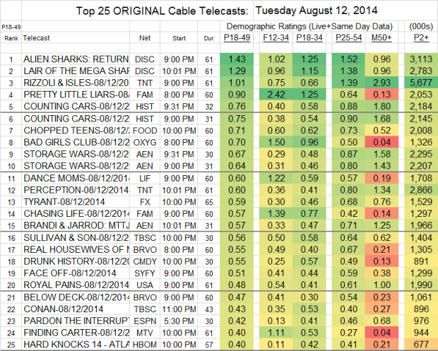 Top 25 Cable TUE Aug 12 2014
