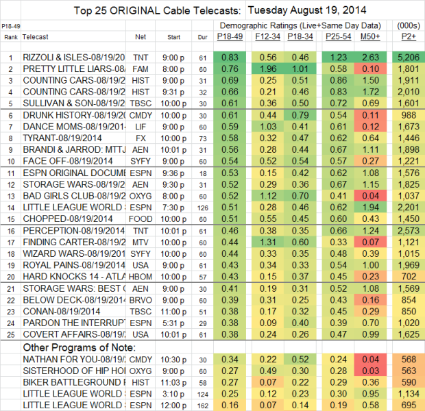 Top 25 Cable TUE Aug 19 2014