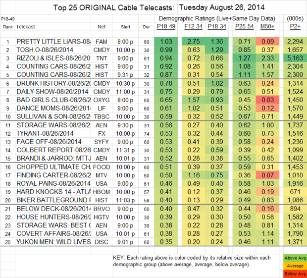 Top 25 Cable TUE Aug 26 2014