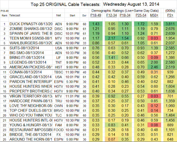 Top 25 Cable WED Aug 13 2014