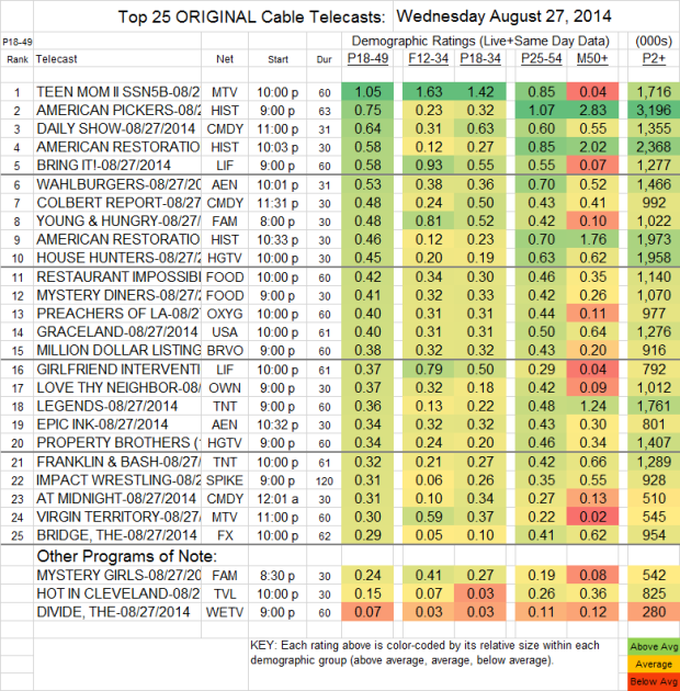 Top 25 Cable WED Aug 27 2014