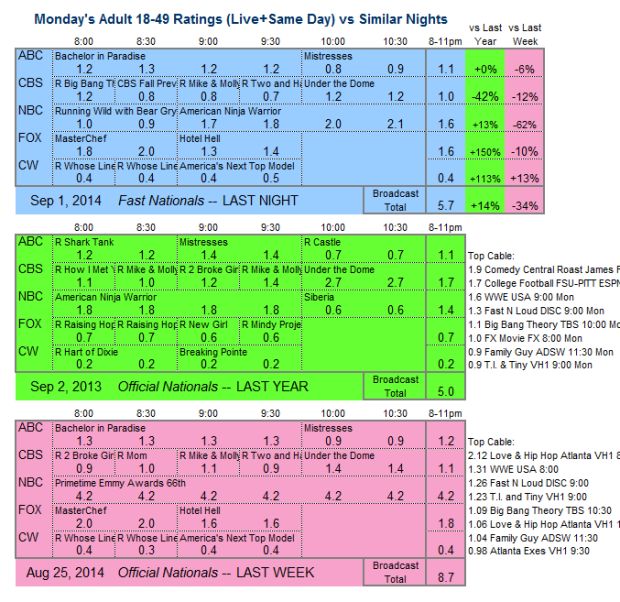 Daily Comp 3way 2014 MON Sep 1