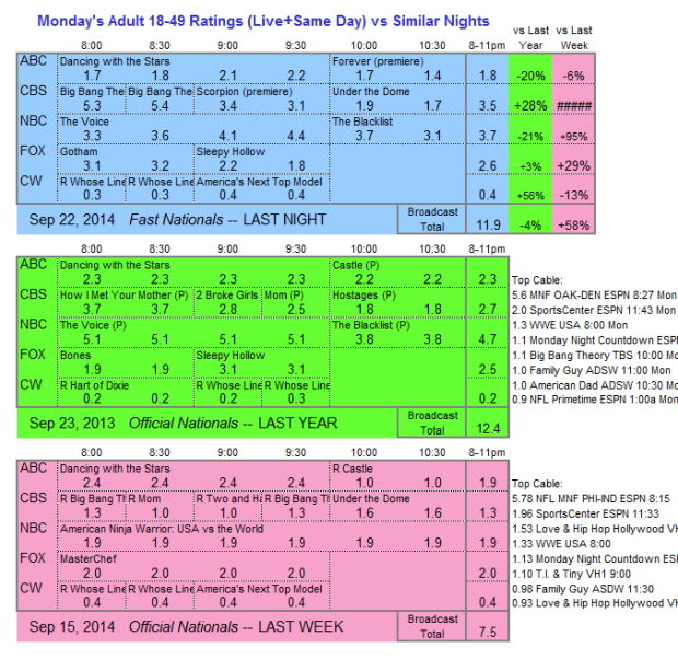 Daily Comp 3way 2014 MON Sep 22