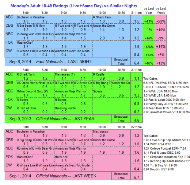 Daily Comp 3way 2014 MON Sep 8 v2