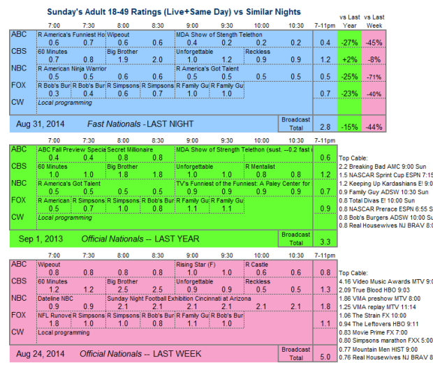 Daily Comp 3way 2014 SUN Aug 31