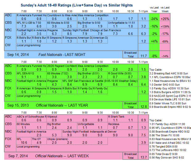 Daily Comp 3way 2014 SUN Sep 14