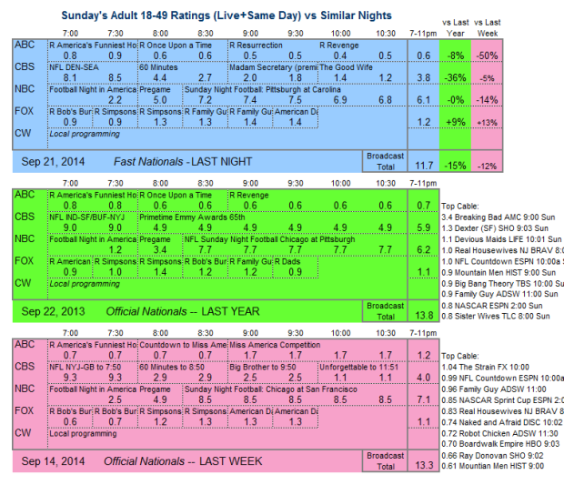 Daily Comp 3way 2014 SUN Sep 21