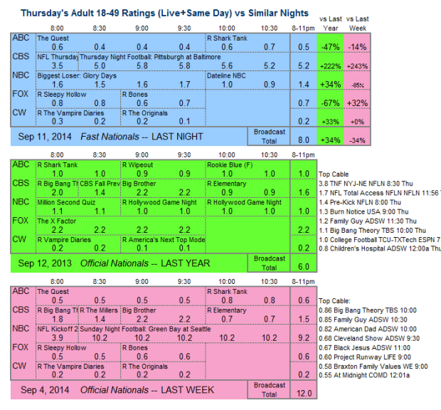 Daily Comp 3way 2014 THU Sep 11