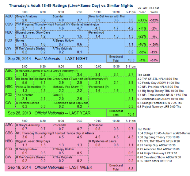 Daily Comp 3way 2014 THU Sep 25