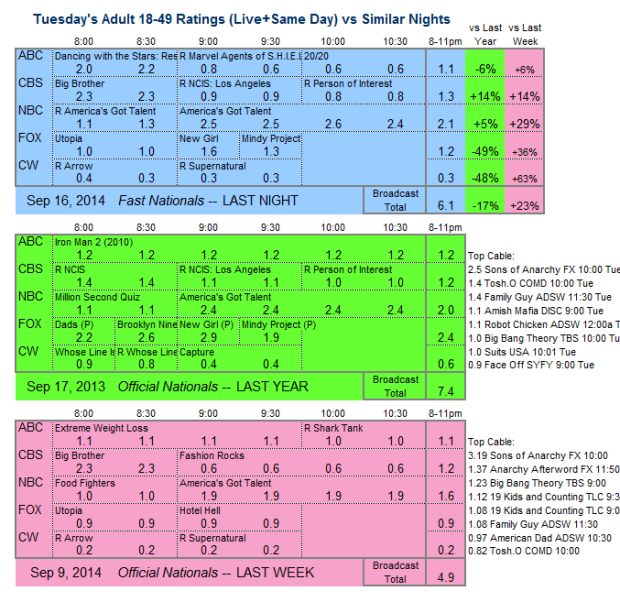 Daily Comp 3way 2014 TUE Sep 16