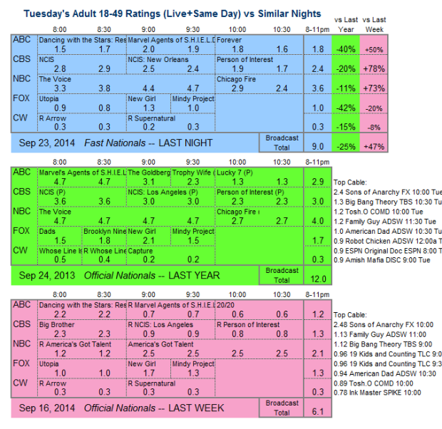 Daily Comp 3way 2014 TUE Sep 23