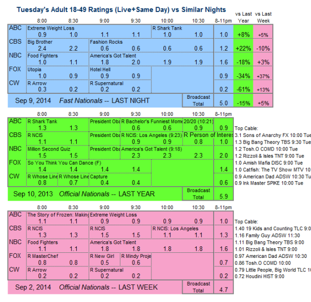 Daily Comp 3way 2014 TUE Sep 9