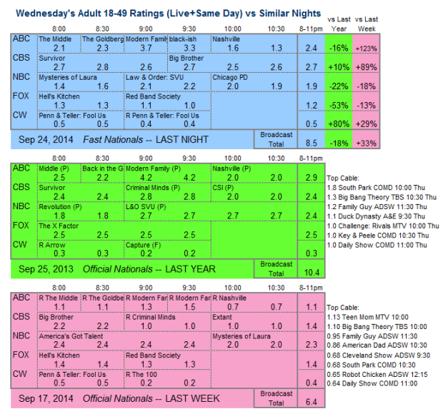 Daily Comp 3way 2014 WED Sep 24