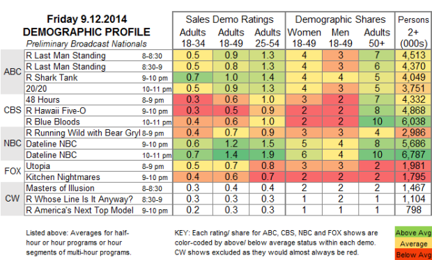 Demo Profile 2014 FRI Sep 12