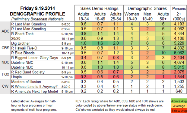 Demo Profile 2014 FRI Sep 19