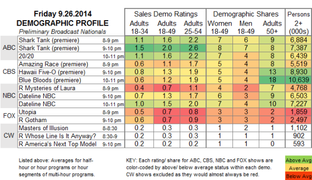 Demo Profile 2014 FRI Sep 26