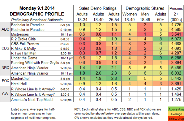 Demo Profile 2014 MON Sep 1