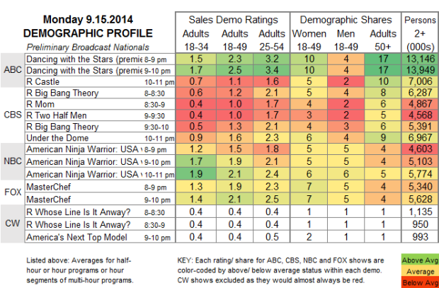 Demo Profile 2014 MON Sep 15