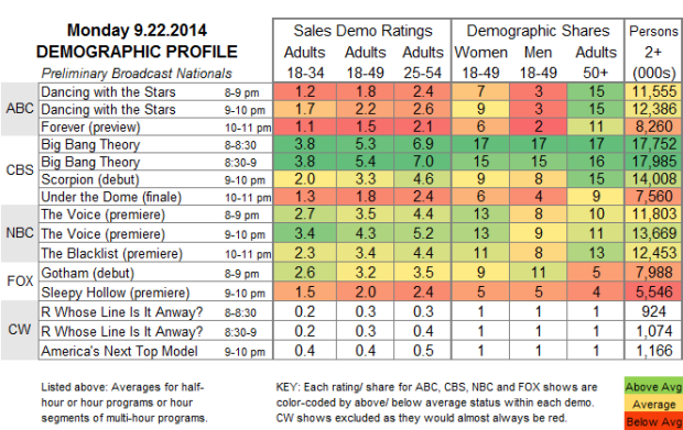 Demo Profile 2014 MON Sep 22