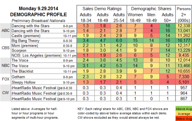 Demo Profile 2014 MON Sep 29