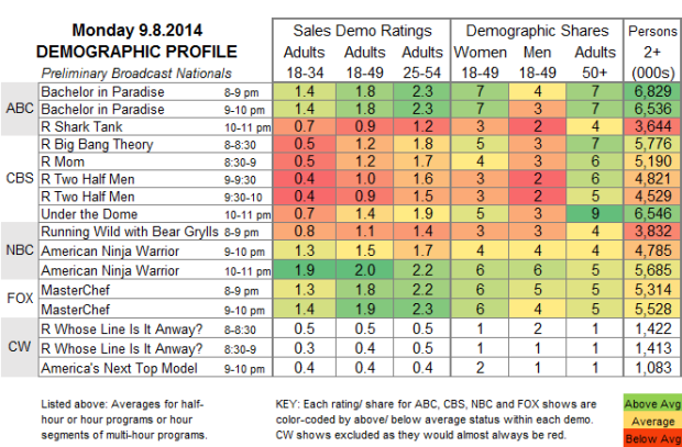 Demo Profile 2014 MON Sep 8