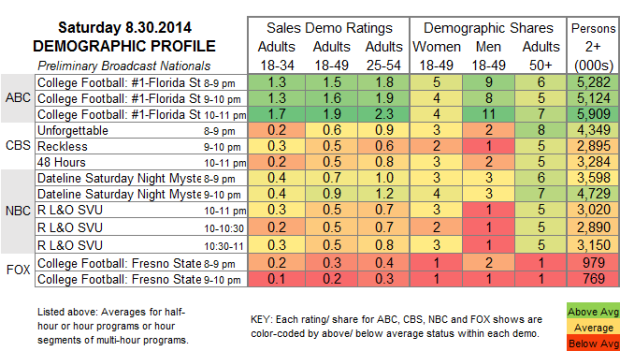 Demo Profile 2014 SAT Aug 30